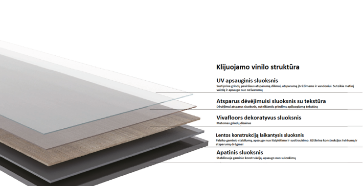 Klijuojama vinilinė danga