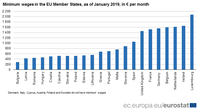 minimalus_atlyginimas_europoje