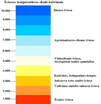 šviesos skalė