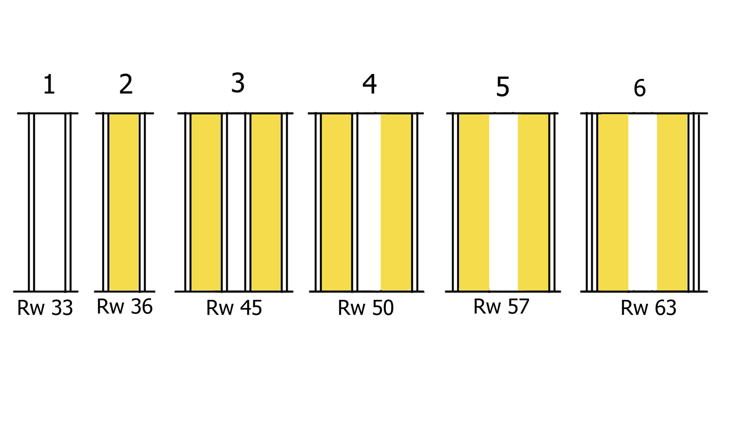 garso_izoliacijos_schema