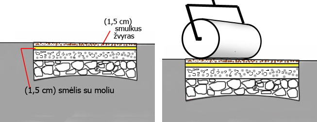 takų įrengimas