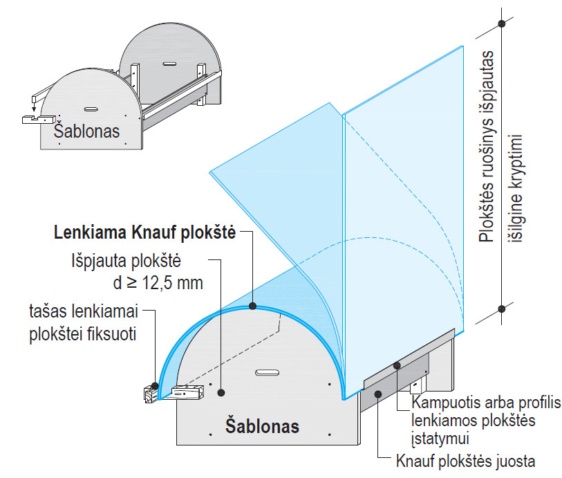 gipskartonio-plokciu-lenkimas