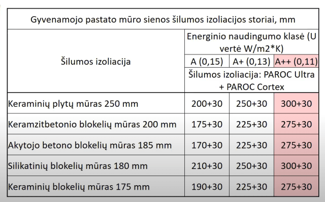 termoizoliacijos_storis