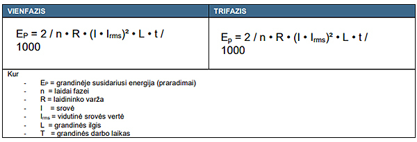 kabelio skerspjūvio parinkimas