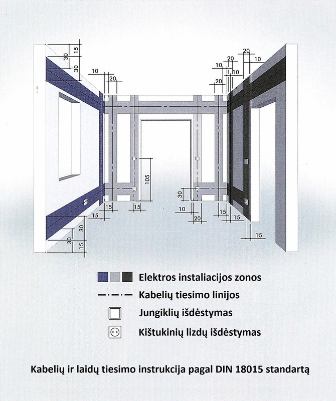 Elektros irangos ir kabeliu zonavimas ir atstumai