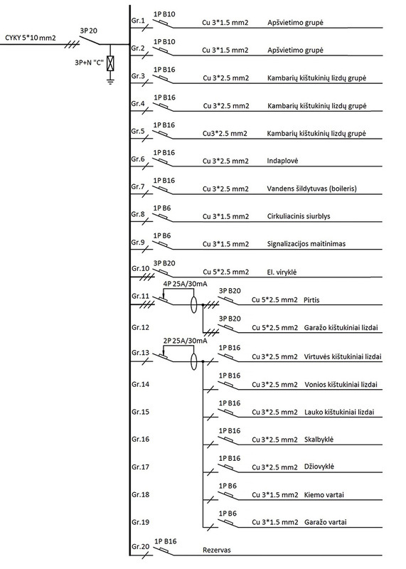 Suplanuotos elektros instaliacijos aparatų grupės ir jų specifikacija.