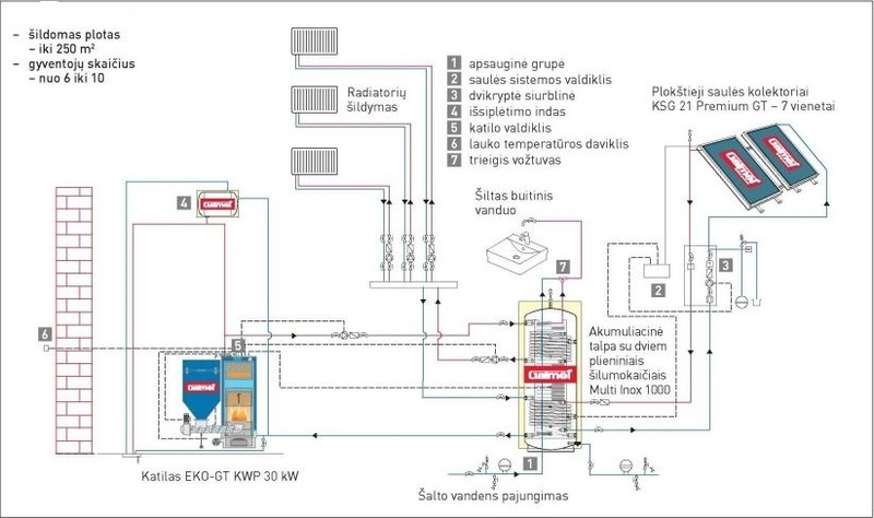 Katilinės on-line darbo rėžimo grafinė išraiška