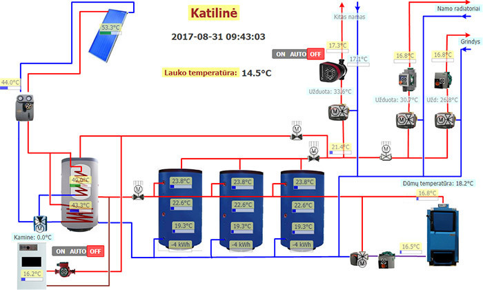 Katilinės su granuliniu katilu, akumuliacine talpa ir saulės kolektoriais schema