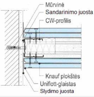 gipskartonio pertvaros jungimas_su_siena