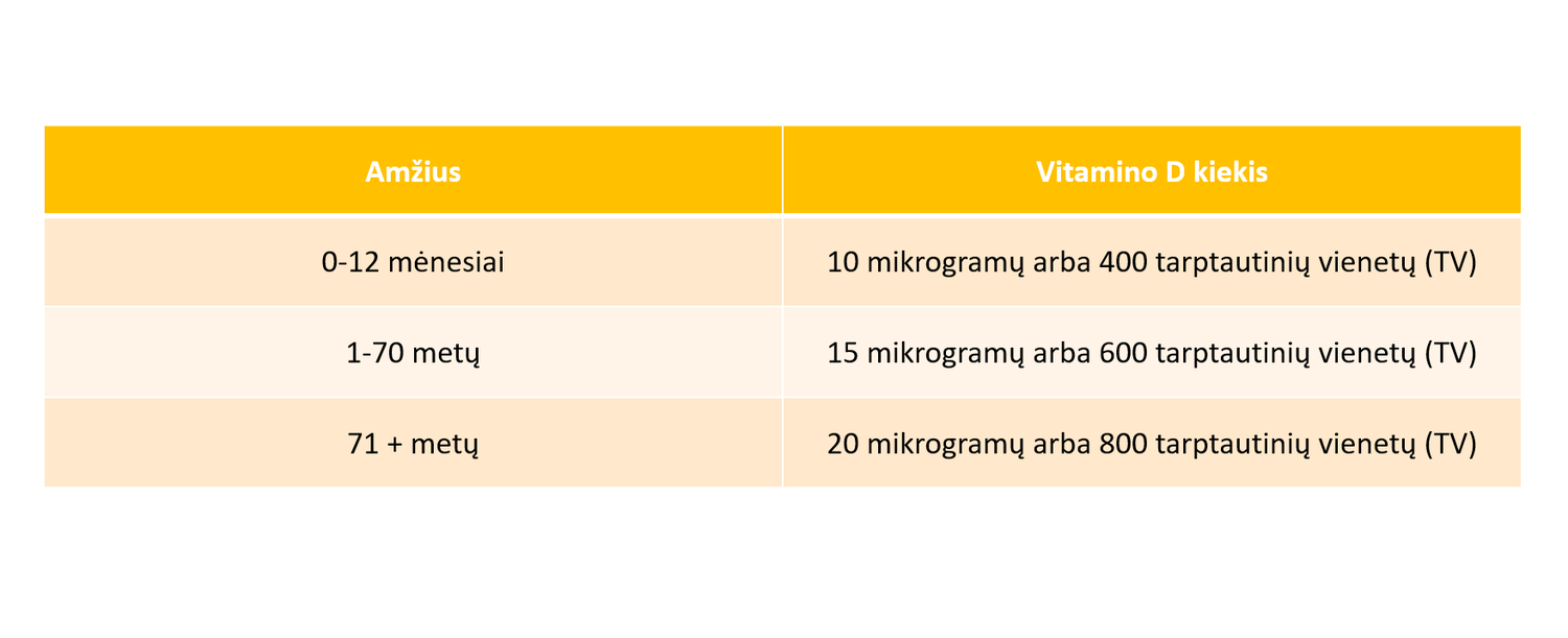 Vitamino D norma organizme