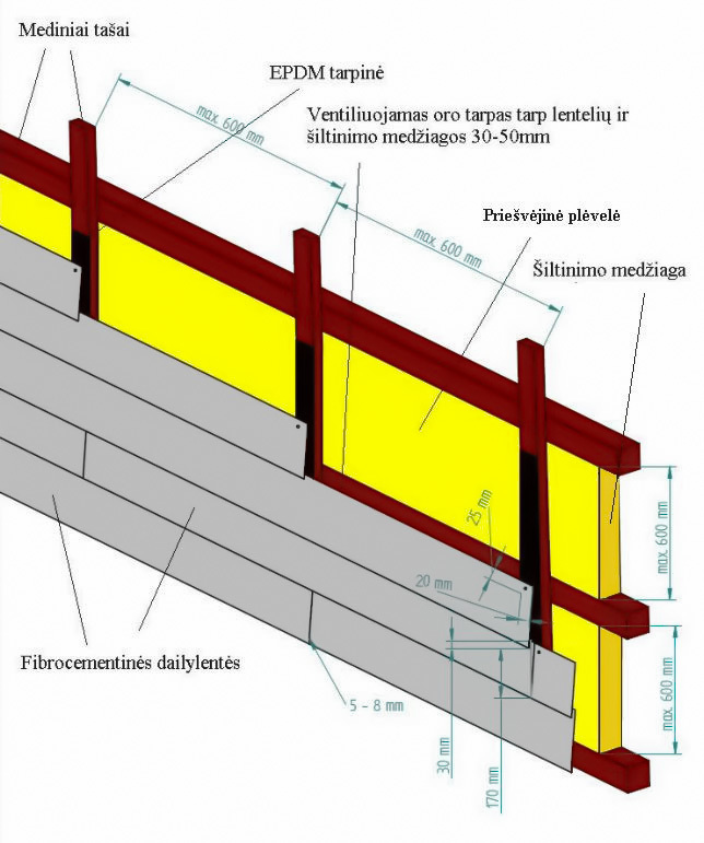 Kaip montuoti cementines dailylentes