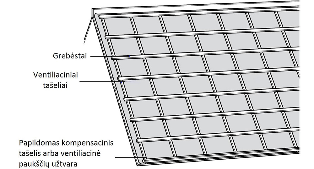 Šlaitinio stogo Įrengimo schema