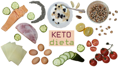 Keto dieta